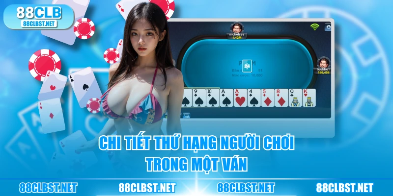 Chi tiết thứ hạng người chơi trong một ván